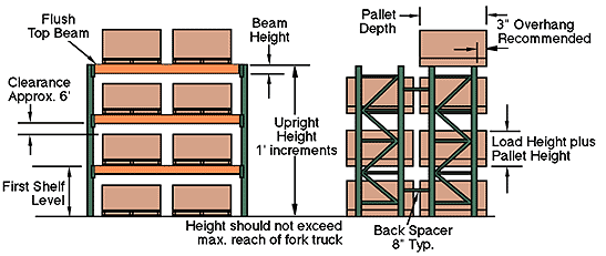 Pallet Rack
